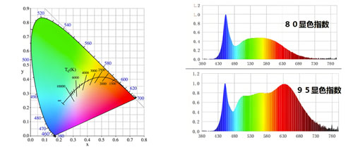 領璨科技，光學數據示例圖